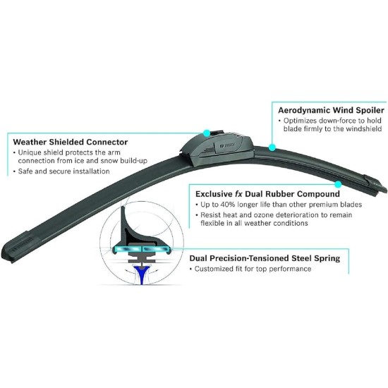 BOSCH 22A22B Balais d'essuie-glace ICON Beam - Côté conducteur et passager - Jeu de 2 balais (22A et 22B)